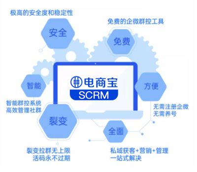 經營電子商務 策略與成功之道
